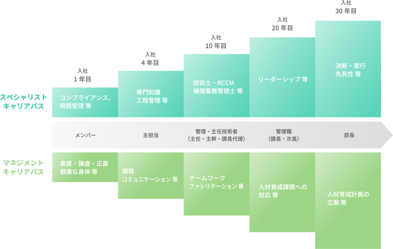 キャリアマップの図